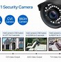 Image result for Outdoor Home Security Camera Systems Bullet Hikvision Analog
