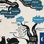 Image result for Language Family Tree