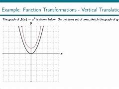 Image result for Vertical Shift Example