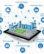 Image result for Smart City Services