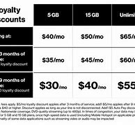 Image result for Verizon Wireless Plans and Rates
