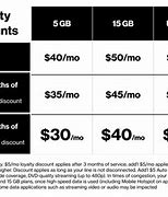 Image result for Verizon Wireless Prepaid Phones Plan