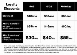 Image result for How Much Is Verizon Phone Plan