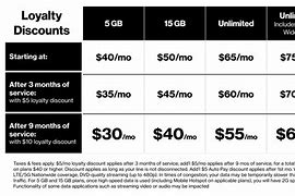 Image result for Verizon Wireless Plan Prices