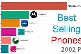 Image result for Most Popular 10E Phone Color