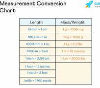 Image result for Yard Measurement Conversion Chart