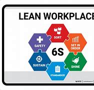 Image result for 6s Lean Culture Logo