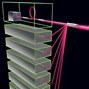 Image result for 3D Images for Fiber Laser