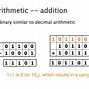 Image result for Carry Arithmetic