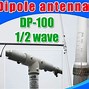 Image result for FM Radio Transmitter Antenna