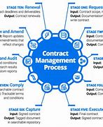 Image result for What Is Contract Manufacturer
