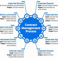 Image result for Key Details Government Contract Template