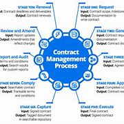 Image result for Contract Road Map