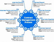 Image result for Program Management Nitiatives Contract Manufacturing
