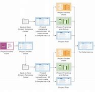 Image result for Project Management Office Independent View On Project Performance