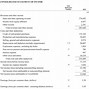 Image result for Financial Statement Report