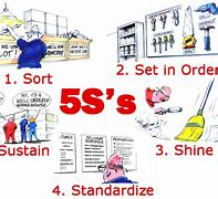 Image result for What Is 5S Cartoon