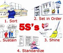 Image result for Lean 5S Sort Example