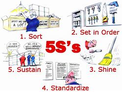 Image result for Lean 5S Examples