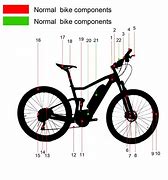 Image result for Basic Model Electric Bike