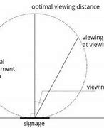 Image result for What Is a Viewing Angle