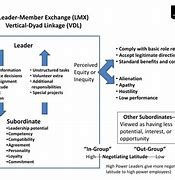 Image result for Dyad Leadership Model for Pas and NPS