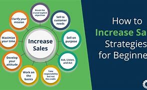 Image result for business increase