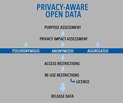 Image result for iPhone SE Protecting Privacy