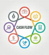 Image result for cash_flow