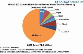 Image result for Zekco Surveilance Camera