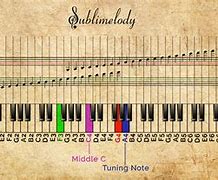 Image result for All 88 Piano Notes