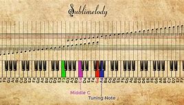 Image result for Guitar Notes On Piano