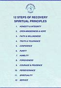 Image result for Steps an Mearsure to Recovery