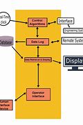 Image result for Purpose of Real-Time Operating System