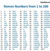 Image result for 100 in Roman Numerals