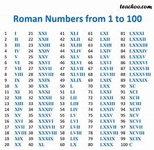 Image result for Roman Numerals 1-10