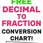 Image result for Decimal to Fraction Converter Chart