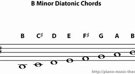 Image result for D Minor Chord On Piano
