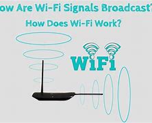Image result for Wifi Signal