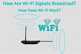 Image result for Wi-Fi Signal Board
