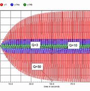 Image result for Series LC Circuit