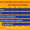 Image result for Innovators Examples