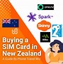 Image result for iPhone Have Sim Card