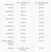 Image result for iPhone 10 Prix