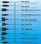 Image result for Stitch Cell Phone Charger Cable