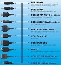 Image result for Samsung Cell Phone Charger Cable