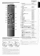 Image result for Sylvania TV Inputs