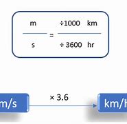 Image result for Km/Hr to M S Formula