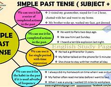 Image result for Past Tense About