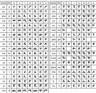 Image result for Tigrinya Alphabet